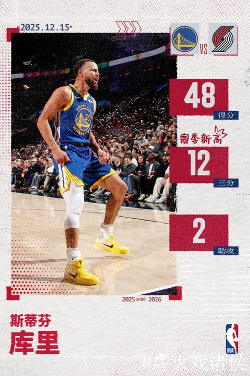 勇士官方:库里30岁后45次砍下40+,超越乔丹独居历史第一! 勇士官方:库里30岁后45次砍下40+,超越乔丹独居历史第一!