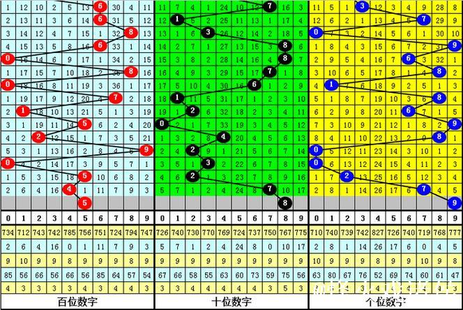 014期杨波排列三预测奖号:独胆参考 014期杨波排列三预测奖号:独胆参考