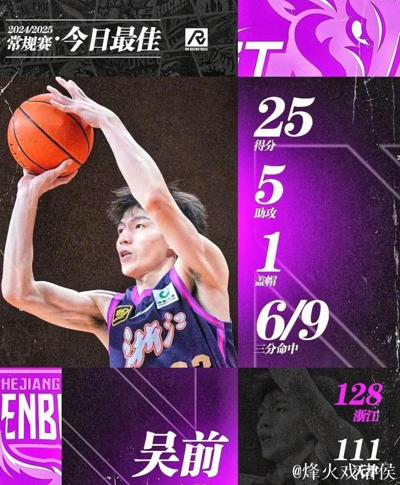 CBA俱乐部杯:吴前16+5+5 浙江稠州金租力克新疆 CBA俱乐部杯:吴前16+5+5 浙江稠州金租力克新疆