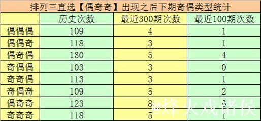015期万人王排列三预测奖号:直选4*4*4参考 015期万人王排列三预测奖号:直选4*4*4参考