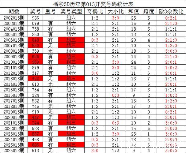 014期夏姐福彩3D预测奖号:直选定位复式参考 014期夏姐福彩3D预测奖号:直选定位复式参考