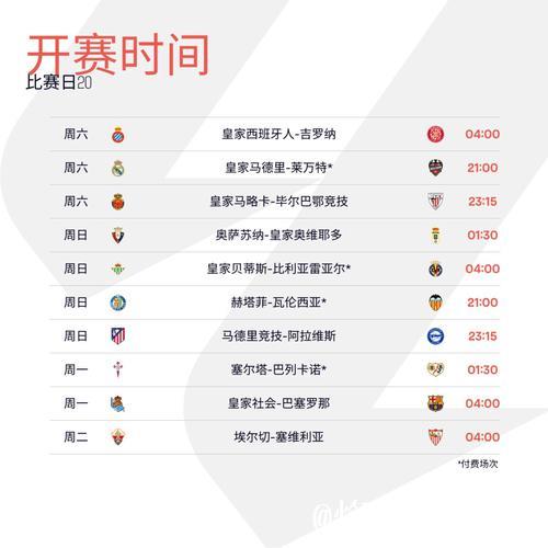 巴萨20轮联赛积39分 近20年来第二差战绩 巴萨20轮联赛积39分 近20年来第二差战绩