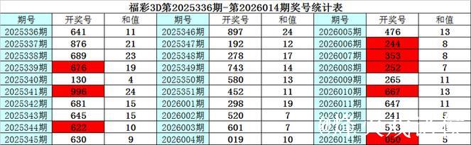 015期彩鱼福彩3D预测奖号：组六复式