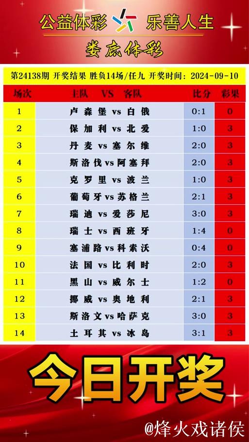 胜负彩26012期欧洲四大机构最新数据(01.15)