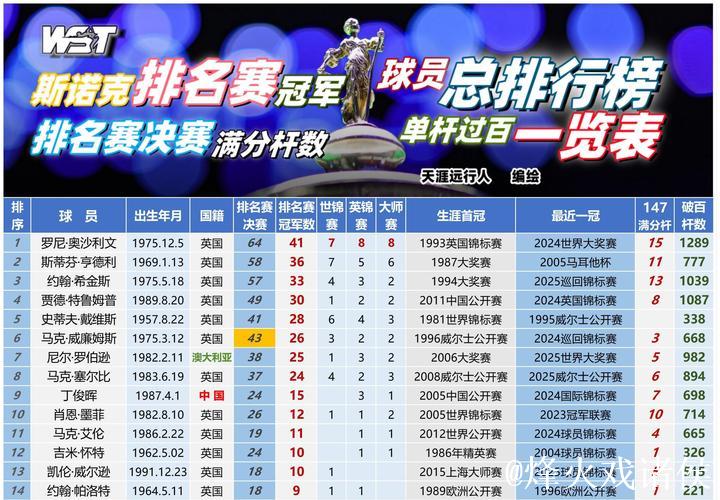 世预赛亚大区实力榜：中国男篮第11 澳大利亚队居首