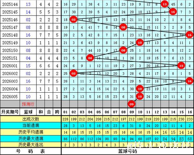 006期大飞双色球预测奖号：双胆参考
