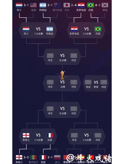 深入解析世界杯各参赛球队表现与战术策略 深入解析世界杯各参赛球队表现与战术策略