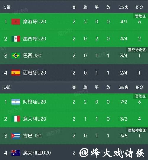 世界杯最新实时比赛结果 世界杯最新实时比赛结果