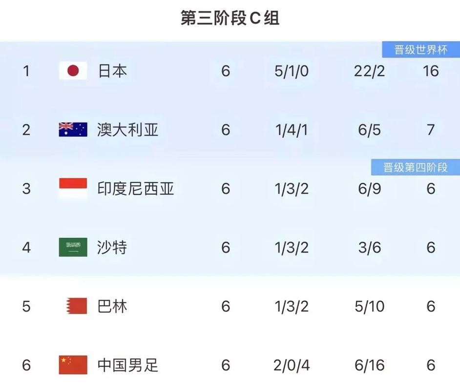 2026世界杯预选赛中国队直播全攻略 2026世界杯预选赛中国队直播全攻略
