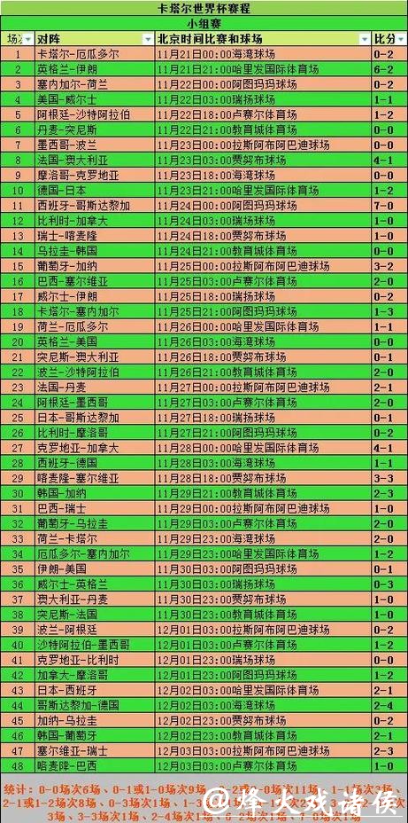 2026世界杯赛程比分实时App下载指南
