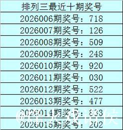 016期老刀排列三预测奖号：精选一注推荐