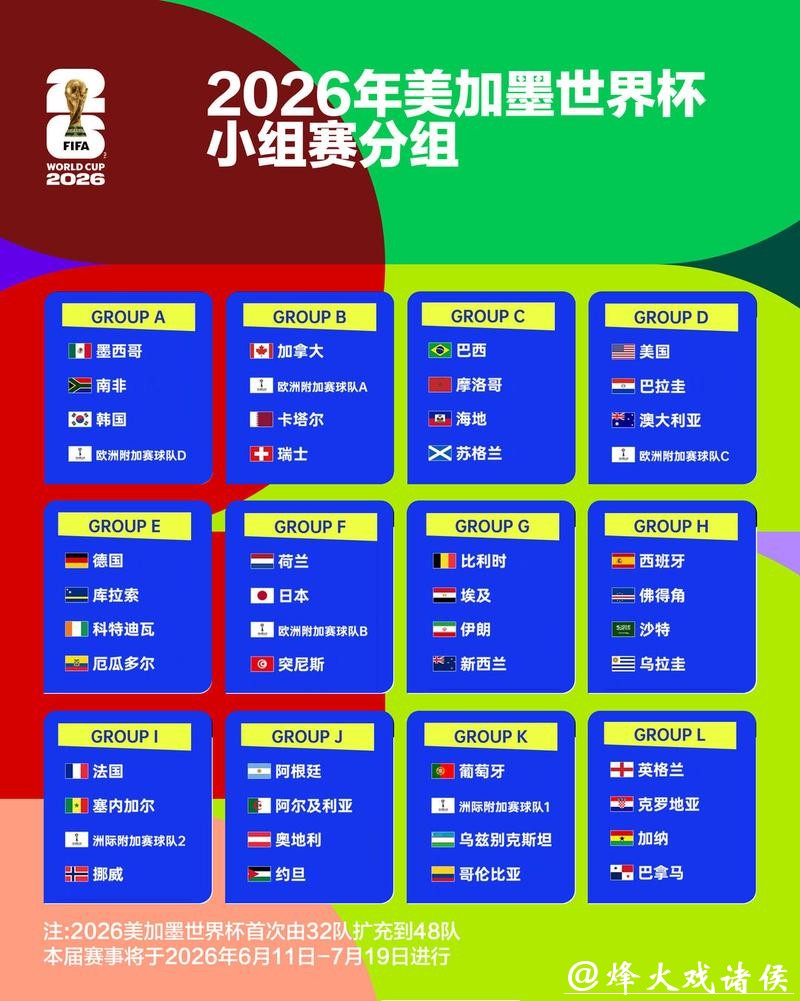 2026世界杯盘口分析预测