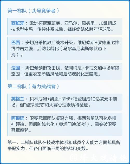 2026世界杯冠军热门预测分析