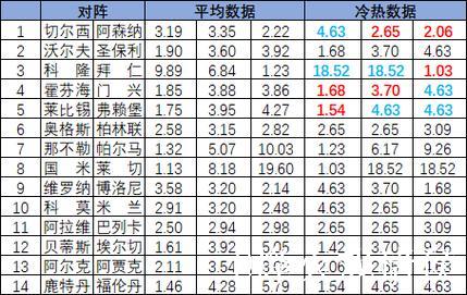 [新浪彩票]足彩26009期冷热指数：霍村主场取分