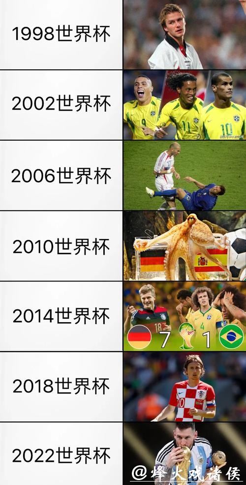 揭秘世界杯历史经典比分演变 揭秘世界杯历史经典比分演变