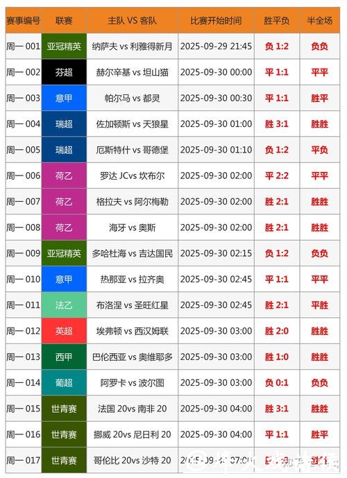 世界杯买球数据分析详解 世界杯买球数据分析详解